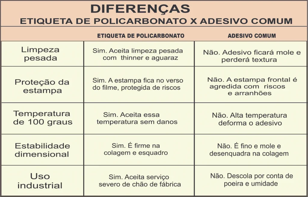 Gráfico comparando o resultado da limpeza pesada com thinner e aguaraz